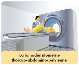 Le bilan dextension